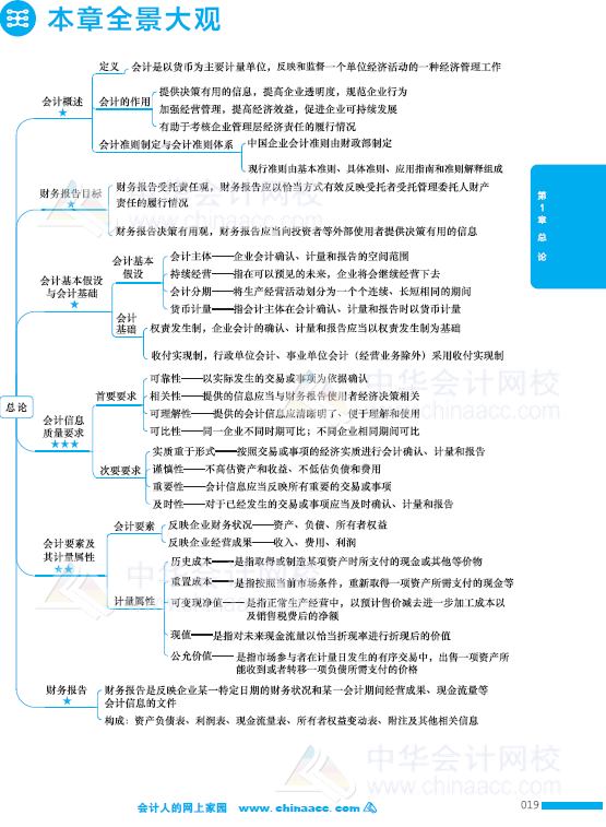 注冊(cè)會(huì)計(jì)師輔導(dǎo)書(shū)