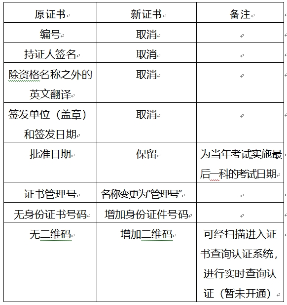 重慶專(zhuān)業(yè)技術(shù)資格證書(shū)調(diào)整
