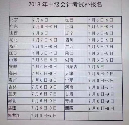 2018年中級會計職稱補(bǔ)報名