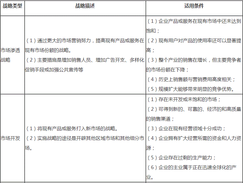 2018高級會計師新教材知識點(diǎn)：密集型戰(zhàn)略