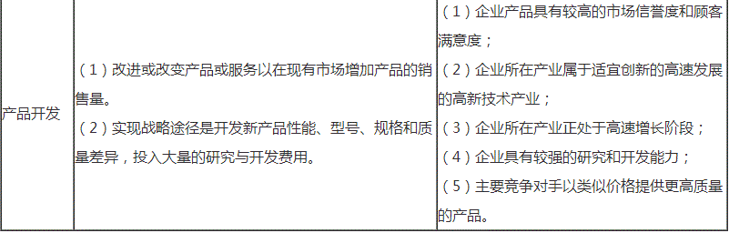 2018高級會計師新教材知識點(diǎn)：密集型戰(zhàn)略