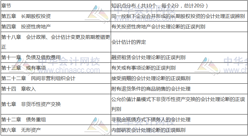 2018年中級會計(jì)職稱《中級會計(jì)實(shí)務(wù)》命題規(guī)律 抓住復(fù)習(xí)方向