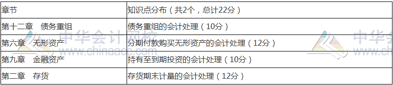2018年中級會計(jì)職稱《中級會計(jì)實(shí)務(wù)》命題規(guī)律 抓住復(fù)習(xí)方向