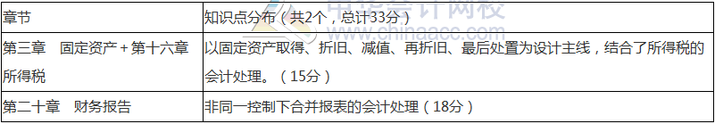 2018年中級會計(jì)職稱《中級會計(jì)實(shí)務(wù)》命題規(guī)律 抓住復(fù)習(xí)方向