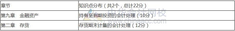 2018年中級會計(jì)職稱《中級會計(jì)實(shí)務(wù)》命題規(guī)律 抓住復(fù)習(xí)方向