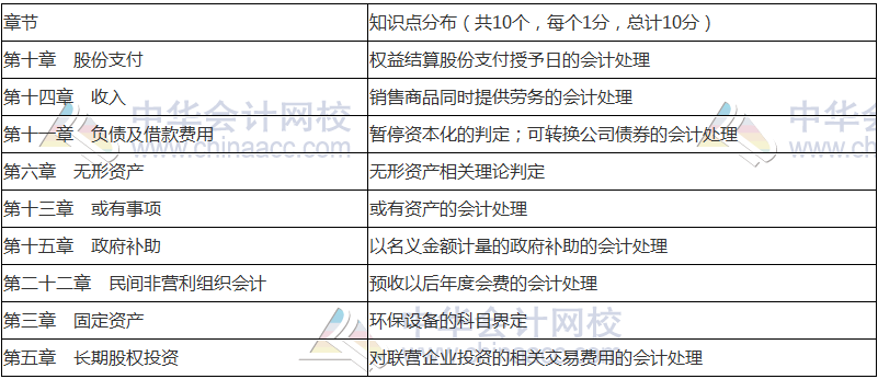 2018年中級會計(jì)職稱《中級會計(jì)實(shí)務(wù)》命題規(guī)律 抓住復(fù)習(xí)方向