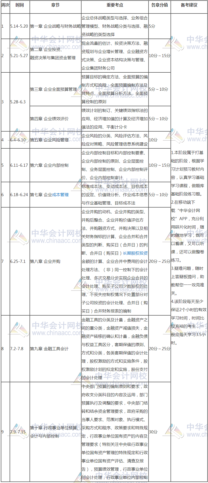 【豪華版】2018年高級會計師學(xué)習(xí)計劃表 適用于備考全程！