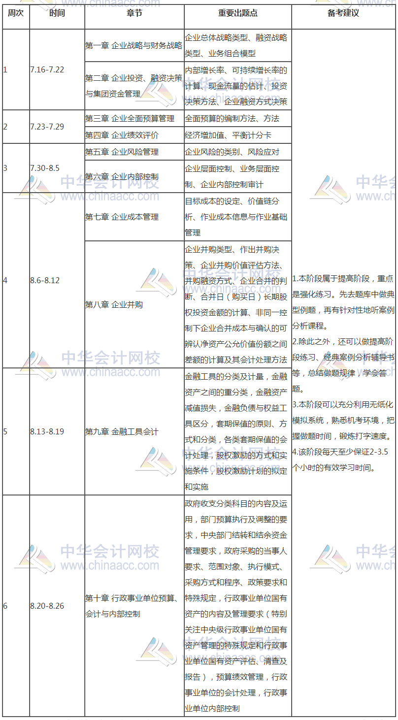 【豪華版】2018年高級會計師學(xué)習(xí)計劃表 適用于備考全程！