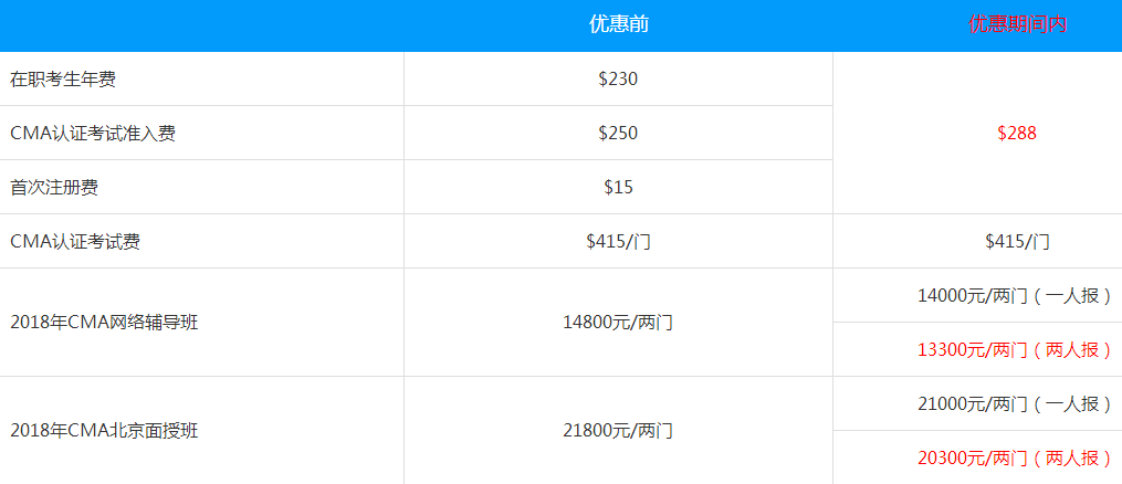 消息！CMA 6折報(bào)名優(yōu)惠延期至6月9日！