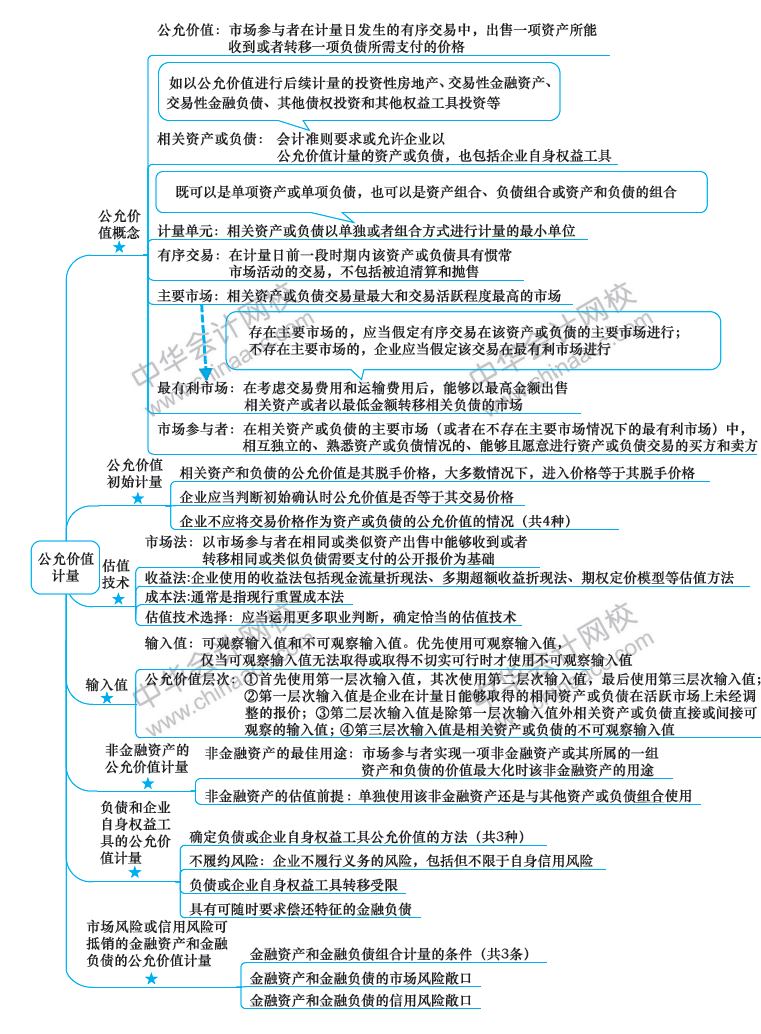 2018年注冊會計師《會計》新教材第29章思維導(dǎo)圖