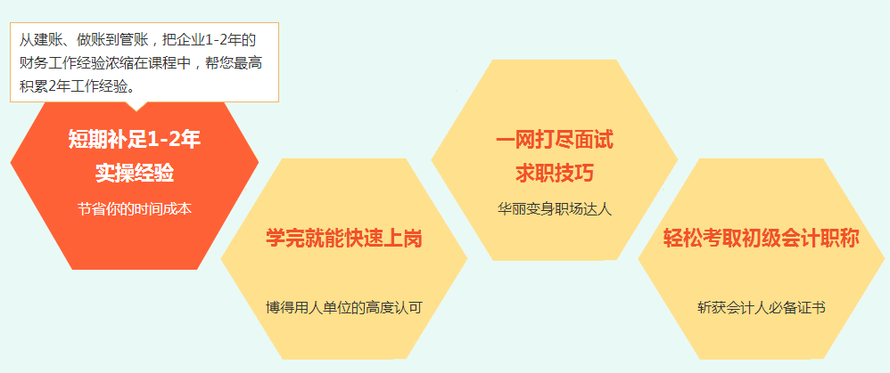 確認(rèn)過(guò)眼神 是你需要的初級(jí)考后課！