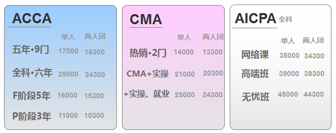  引爆CMA、AICPA、ACCA專場，踏上國際“證”途 