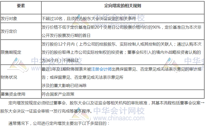2018高會《高級會計實(shí)務(wù)》高頻考點(diǎn)：企業(yè)融資方式?jīng)Q策