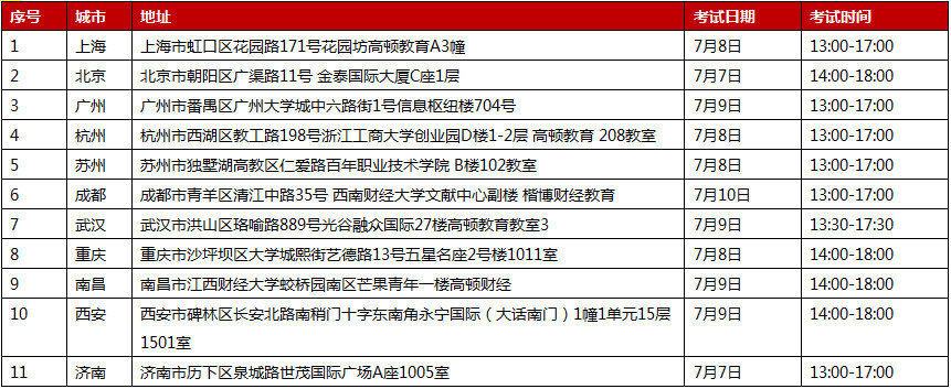 SBL模擬考試（免費(fèi)）報(bào)名開始啦！