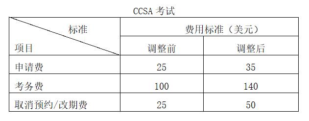 關于CIA/CCSA考試及CIA/CCSA/CRMA年檢費用標準調(diào)整的公告