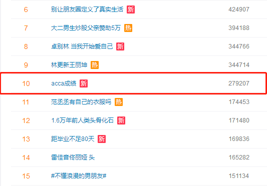 報(bào)喜了！ACCA考試成績(jī)公布，網(wǎng)校再傳佳績(jī)！
