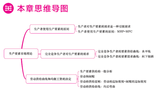 經(jīng)濟(jì)師“夢想成真”系列輔導(dǎo)叢書
