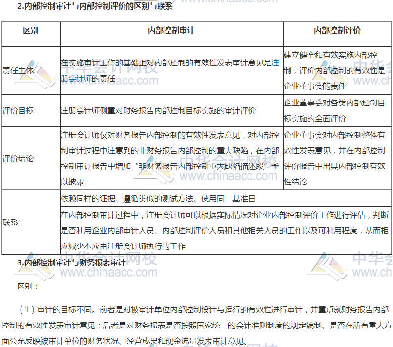 高級(jí)會(huì)計(jì)師《高級(jí)會(huì)計(jì)實(shí)務(wù)》高頻考點(diǎn)