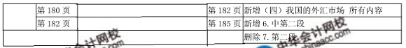 2018年初級(jí)經(jīng)濟(jì)師金融教材變化對(duì)比表