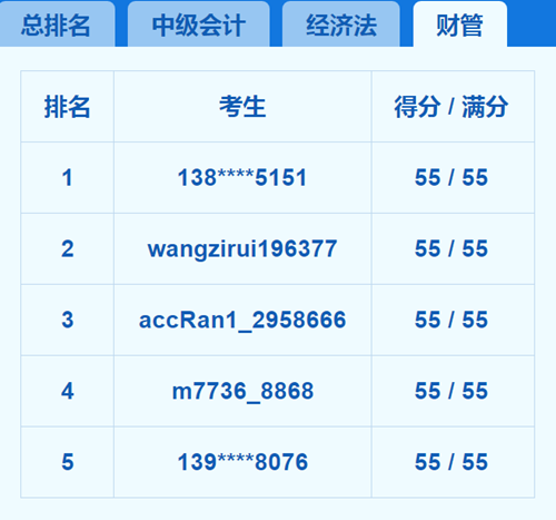 2018中級(jí)會(huì)計(jì)職稱模考第1天 我就被感動(dòng)哭了