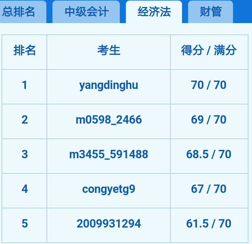 2018年中級(jí)會(huì)計(jì)職稱大?？? width=