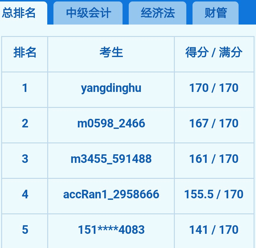 2018年中級(jí)會(huì)計(jì)職稱大?？? width=