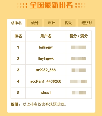 注會百萬人?？肌按箝啽保∈菚r候檢驗?zāi)阏鎸?shí)的水平了！