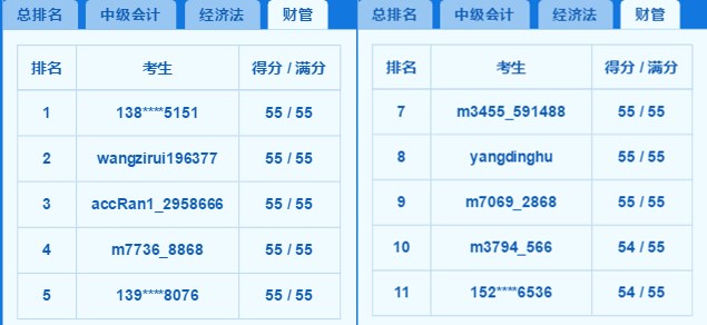 2018中級(jí)百萬(wàn)考生?？几叻职云?你上榜了嗎？老師完整試卷講解