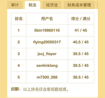 注冊會計師百萬考生大?？? width=