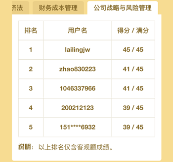注冊會計師百萬考生大?？? width=