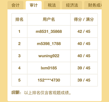 注冊會計師百萬考生大?？? width=