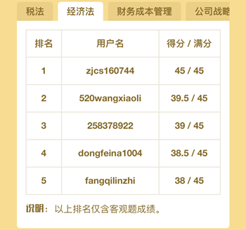 注冊會計師百萬考生大?？? width=