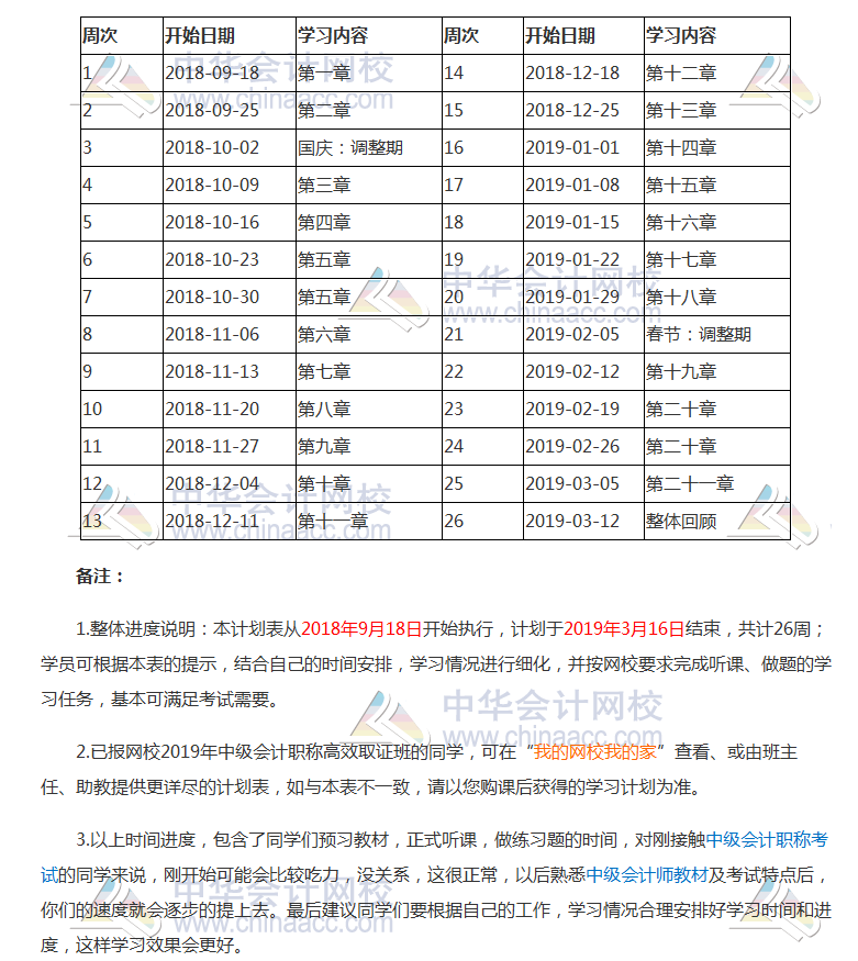 2019年中級會計職稱《中級會計實務(wù)》預習階段學習計劃