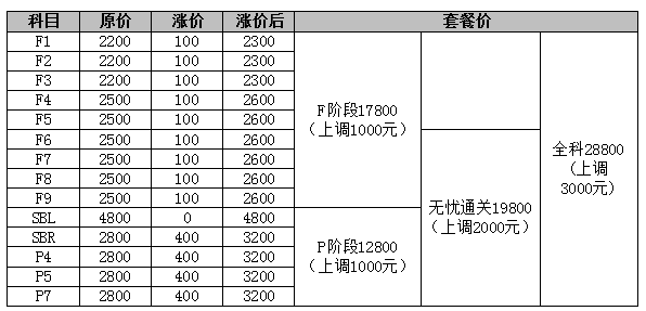 ACCA課程價(jià)格將于9月2020日上調(diào)，預(yù)購從速！