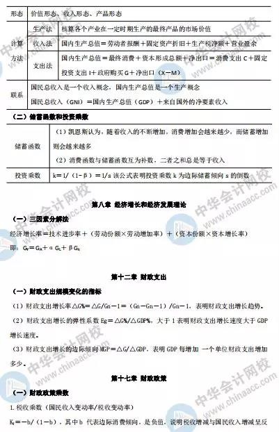 中級(jí)經(jīng)濟(jì)師-經(jīng)濟(jì)基礎(chǔ)知識(shí)?？加?jì)算公式