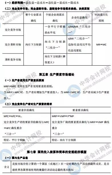 中級(jí)經(jīng)濟(jì)師-經(jīng)濟(jì)基礎(chǔ)知識(shí)?？加?jì)算公式