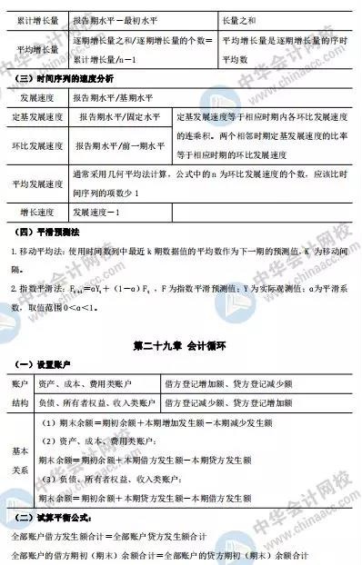 中級(jí)經(jīng)濟(jì)師-經(jīng)濟(jì)基礎(chǔ)知識(shí)?？加?jì)算公式