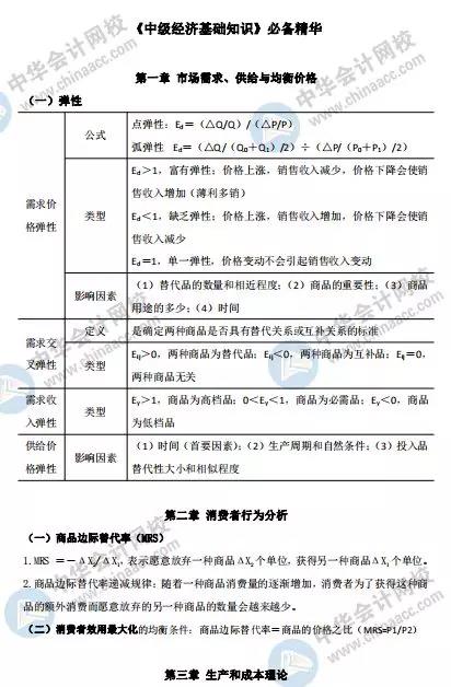 中級(jí)經(jīng)濟(jì)師-經(jīng)濟(jì)基礎(chǔ)知識(shí)?？加?jì)算公式