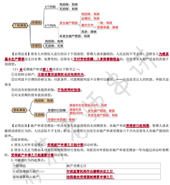 經(jīng)濟法萌主蘇蘇在國慶節(jié)送給大家最好的禮物——沖刺版考點串講！