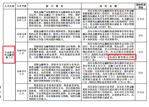 可憑CMA證書落戶買房子女入學？以下城市了解一下