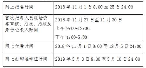 2020年北京市初級會計職稱考試審核方式注意事項！