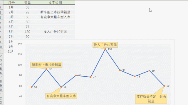 你給老板做的Excel報(bào)表，都應(yīng)該是這樣的！