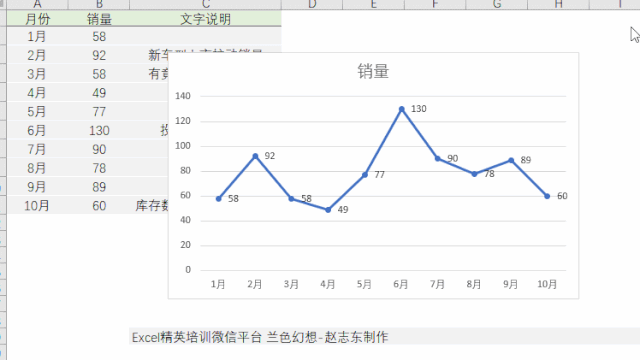 你給老板做的Excel報(bào)表，都應(yīng)該是這樣的！