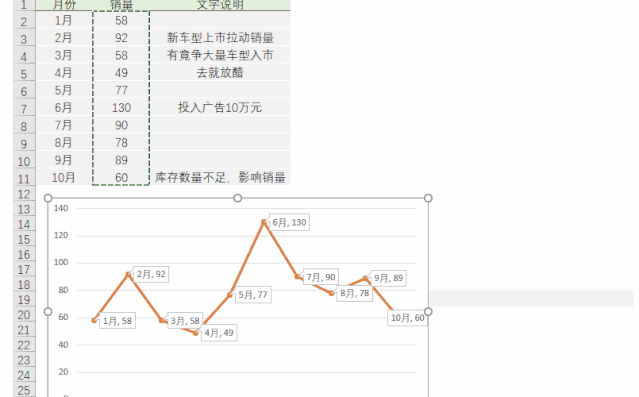 你給老板做的Excel報(bào)表，都應(yīng)該是這樣的！
