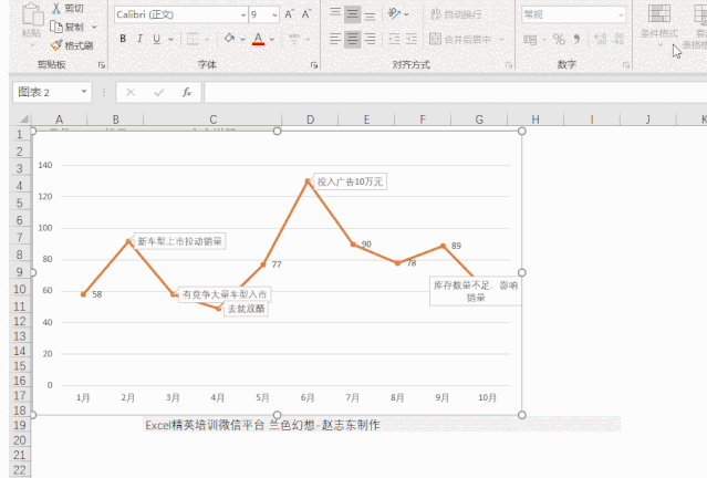你給老板做的Excel報(bào)表，都應(yīng)該是這樣的！