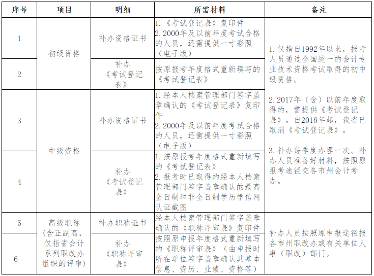 高級(jí)會(huì)計(jì)師