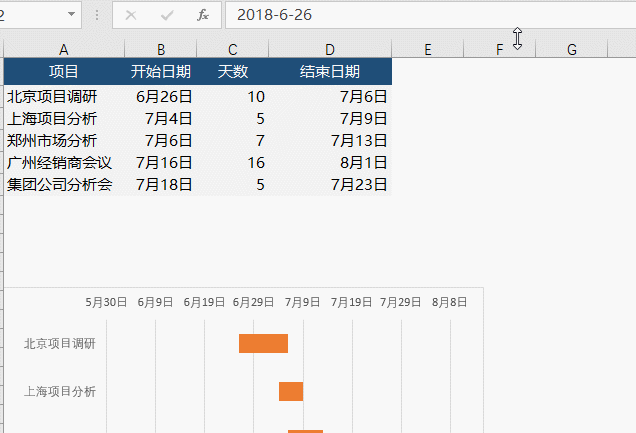 如何用Excel做公司項(xiàng)目進(jìn)度圖？
