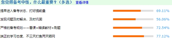你覺得備考中級會計職稱 什么最重要？