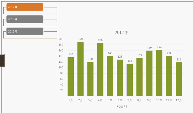 讓老板看傻，年終分析PPT動(dòng)態(tài)圖表來了！