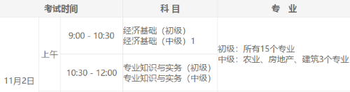 2020云南初級(jí)經(jīng)濟(jì)師的考試時(shí)間是什么時(shí)候呢？